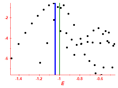 Strength function log